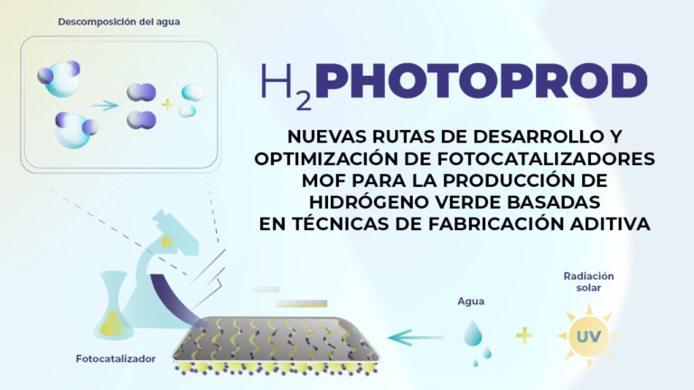 H2PHOTOPROD: Nuevas rutas de desarrollo y optimización de fotocatalizadores MOF