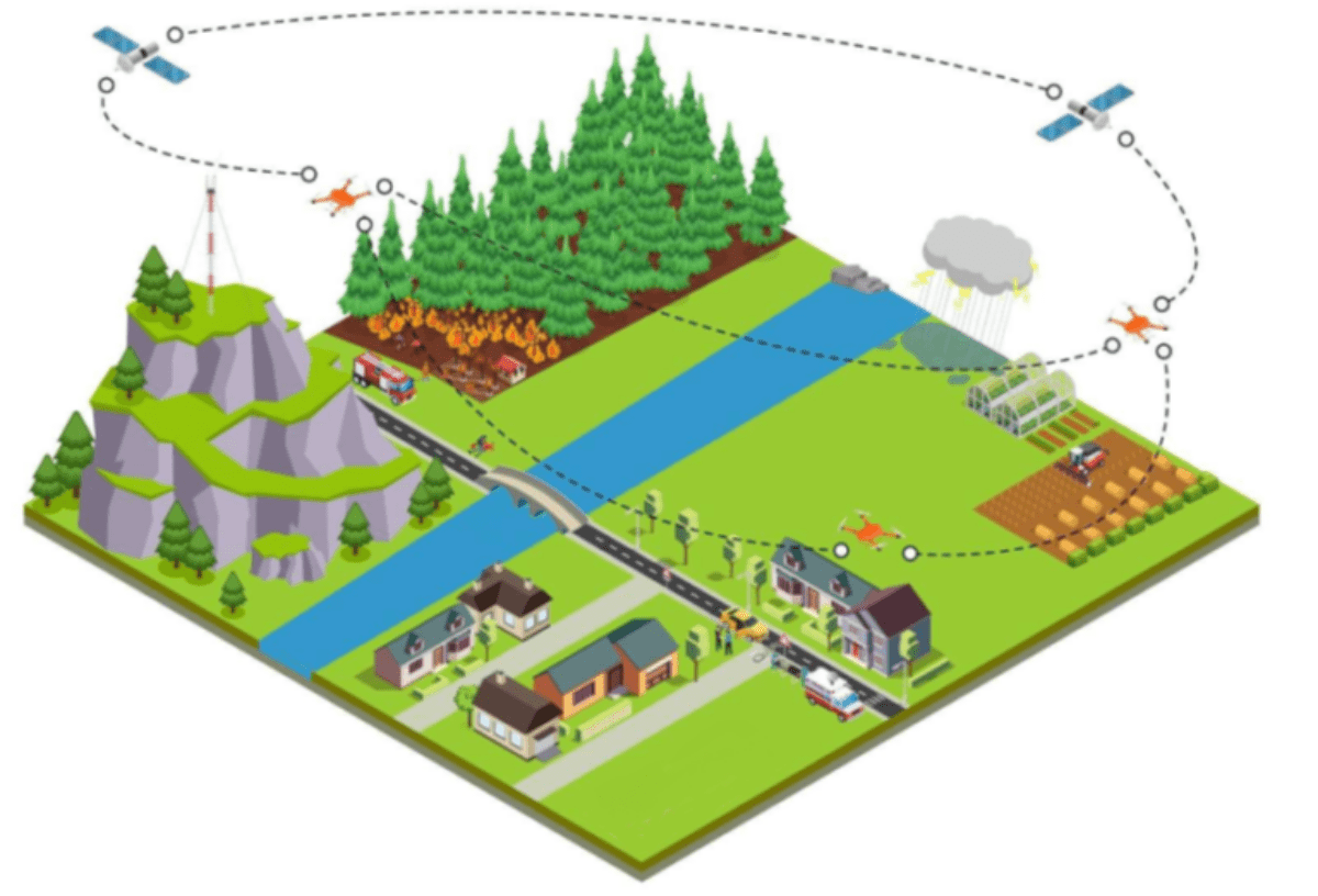 AIN (ADITech) desarrolla una red de estaciones UAS autónomas para la mejora en la gestión de la movilidad