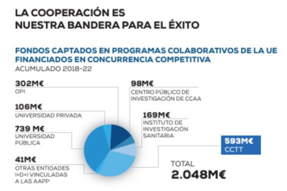 fondos-captados-en-programas-colaborativos-copia