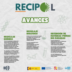 El CTCR y la Red Cervera RECIPOL consiguen importantes avances en el reciclaje químico y biológico de poliuretano