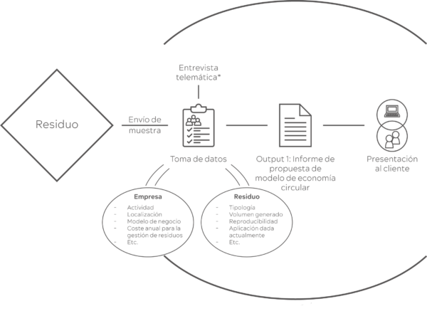 AITEX lanza «AITEX Concept Hub for Circularity» para ayudar a las empresas a revalorizar sus residuos