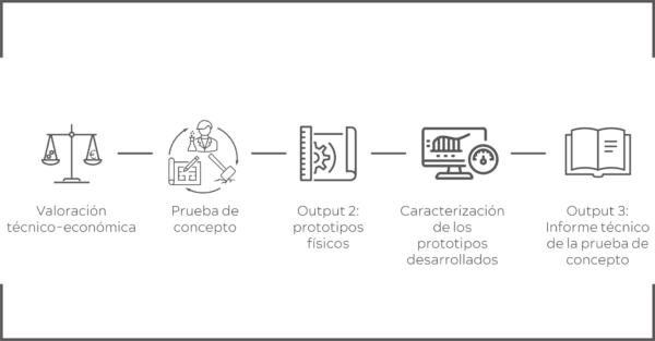 AITEX lanza «AITEX Concept Hub for Circularity» para ayudar a las empresas a revalorizar sus residuos