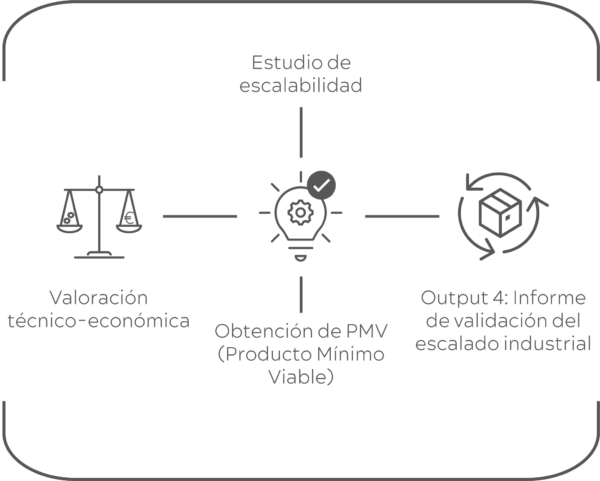 AITEX lanza «AITEX Concept Hub for Circularity» para ayudar a las empresas a revalorizar sus residuos